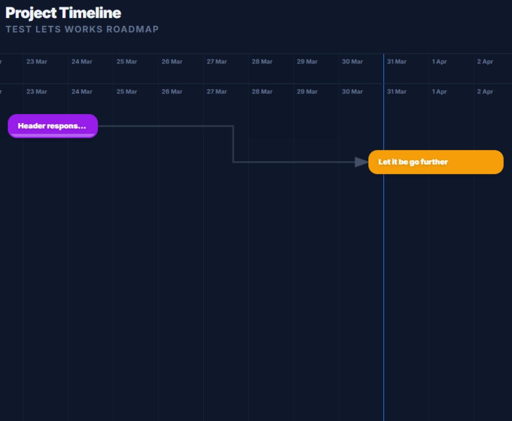 Project Gantt Timeline - Map dependencies and track milestones