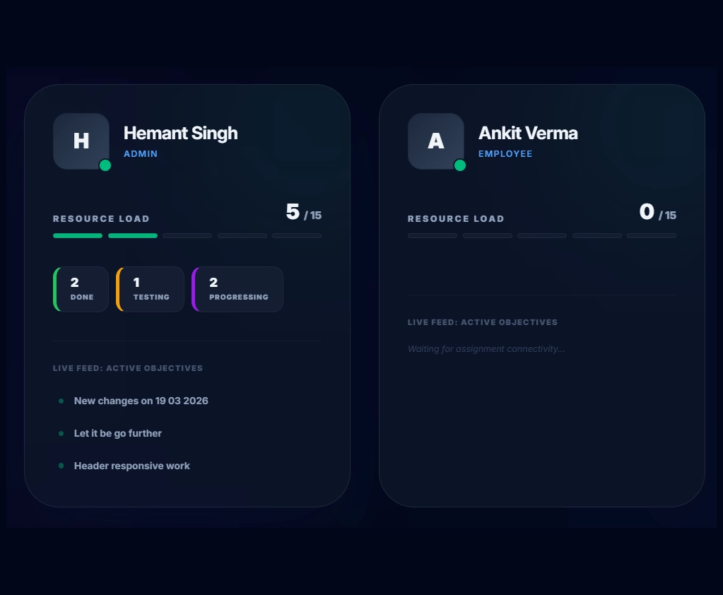 Global Resource HUD - Monitor team capacity and balance workloads